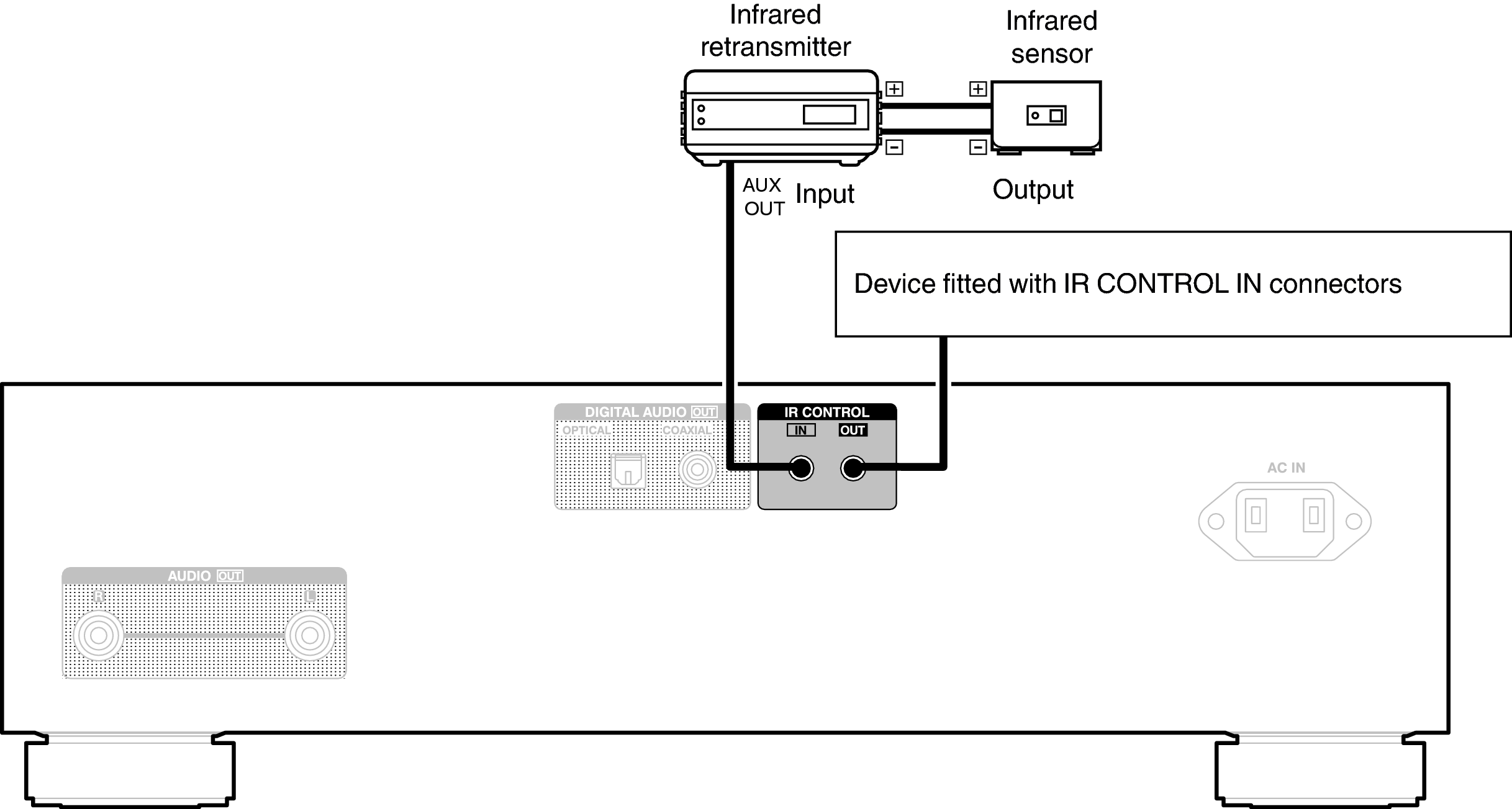 Conne REMOTE DCD1700NE